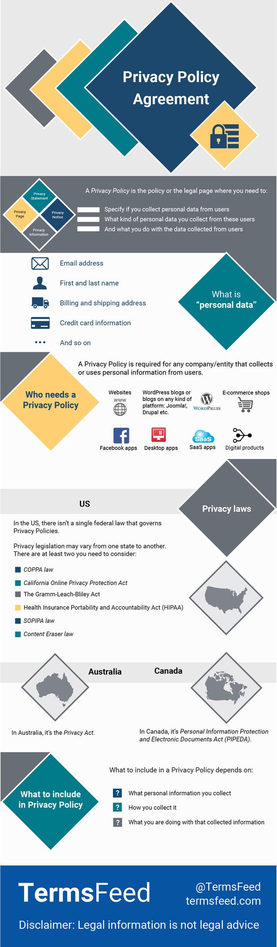 The Privacy Policy Agreement and Template basics
