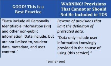 Model of Terms of Service - Screenshot #1