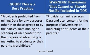 Model of Terms of Service - Screenshot #7