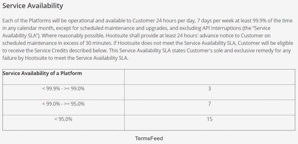 Hootsuite Service Availability in SLA