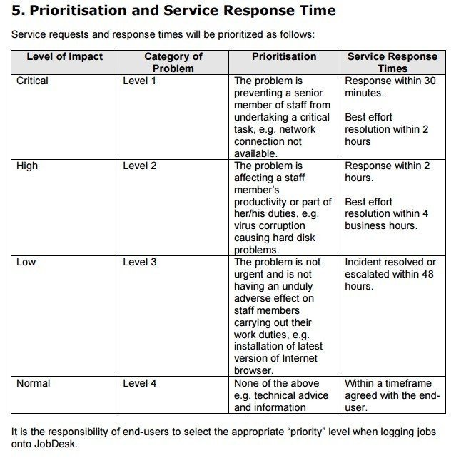 SLA of Monash University: Prioritisation and Service Response Time