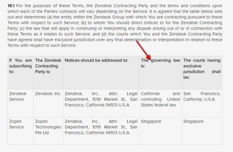 Zendesk Governing Law table in Terms of Service