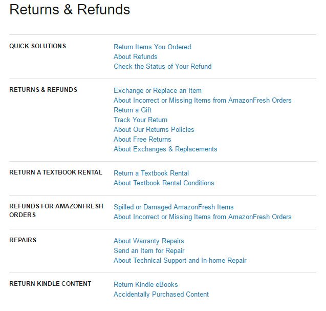 Overview of Amazon Returns &amp; Refunds