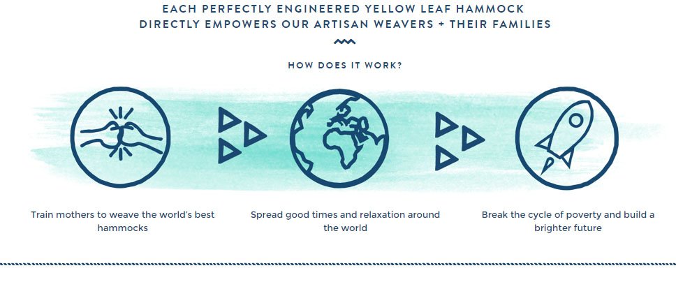 Yellow Leah Hammocks About Us page: Infographic