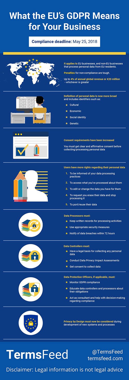 TermsFeed infographic: What EU GDPR means for businesses (resized)