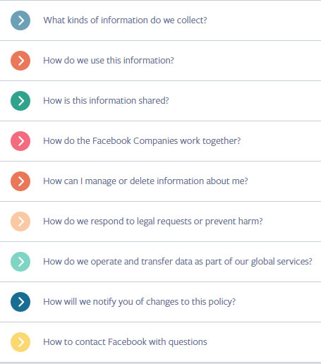 Facebook Data Policy: Chapters list