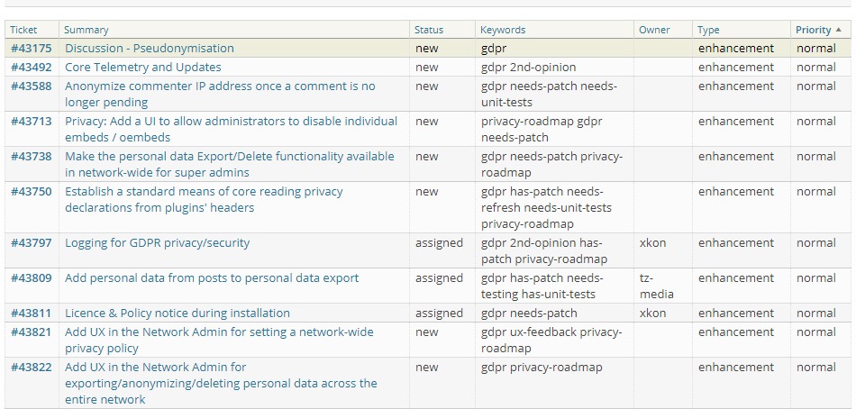 Make WordPress Core custom query forum: Screenshot of gdpr search results