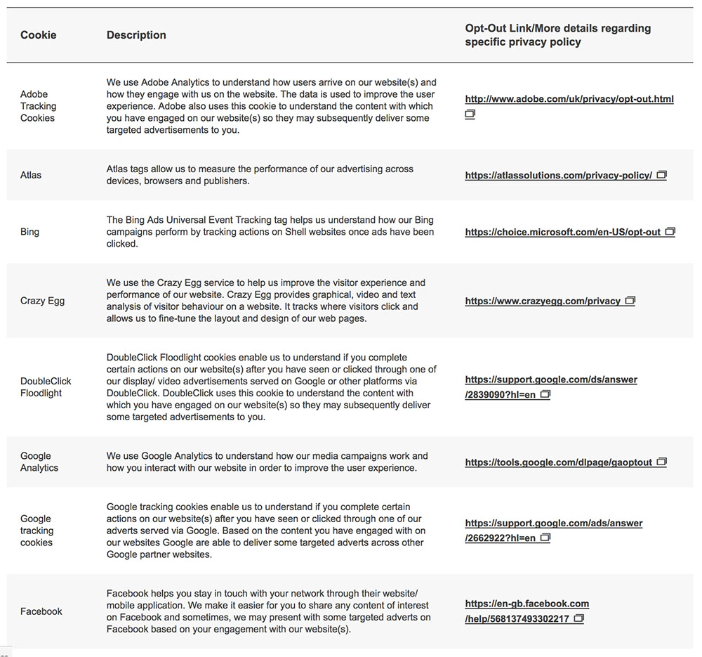 Shell Global Cookie Policy: Description chart with opt-out links