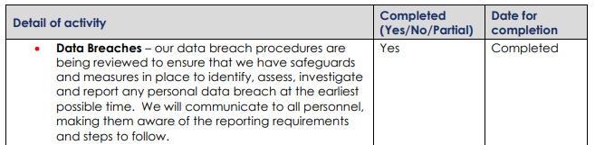 Fisher German GDPR Compliance Statement: Reviewing data breach procedures section