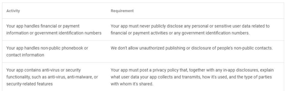 Google Play Privacy Security and Deception: Specific Restrictions for Sensitive Data Access chart