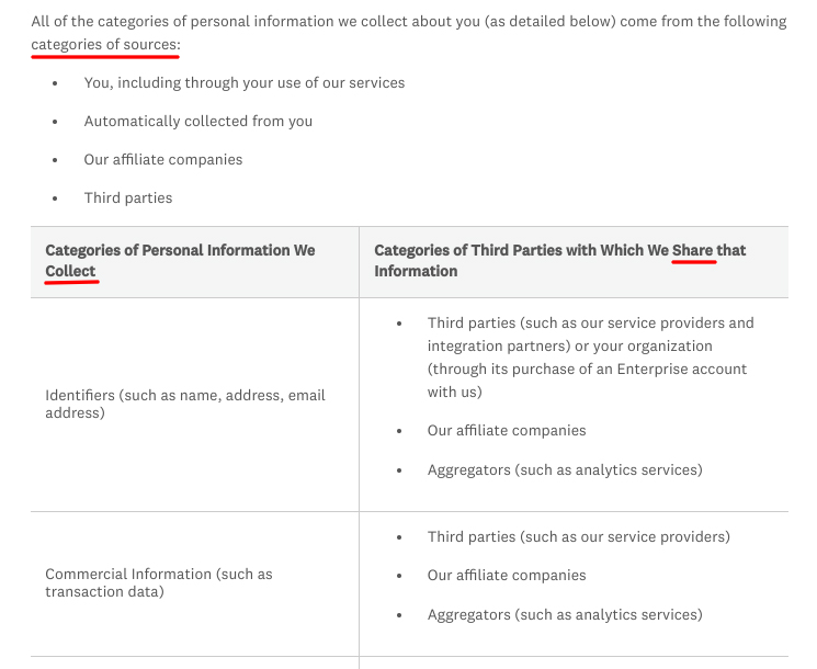 SurveyMonkey California Supplemental Privacy Notice: Excerpt of clause with Categories and sources of information collected and shared