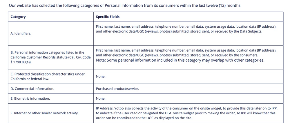 Yotpo Privacy Policy CCPA: Excerpt of chart for Categories of information collected